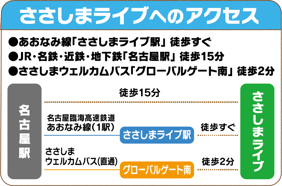 ささしまライブへのアクセス