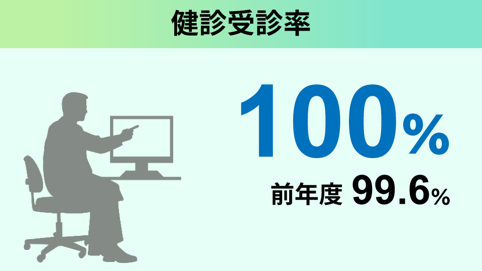 健診受診率