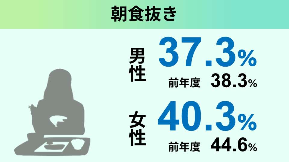 朝食抜き