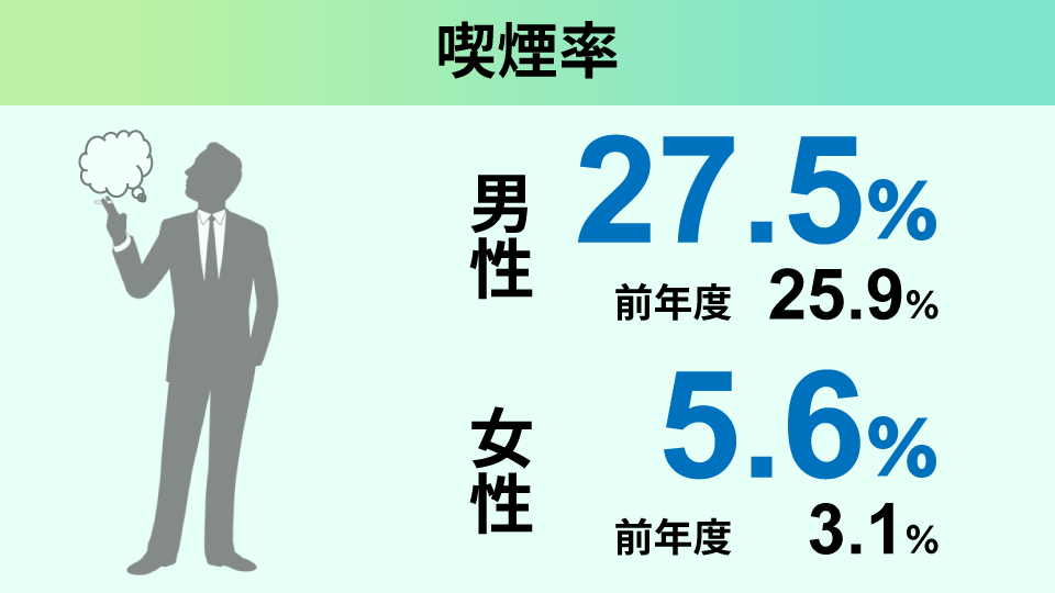 喫煙率